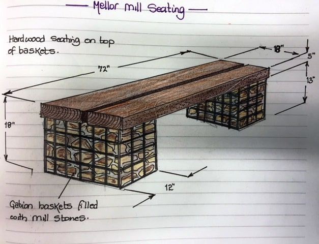 Mill seating